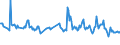 KN 49029030 /Exporte /Einheit = Preise (Euro/Tonne) /Partnerland: Griechenland /Meldeland: Europäische Union /49029030:Zeitungen und Andere Periodische Druckschriften, Auch mit Bildern Oder Werbung Enthaltend, Einmal Monatlich Erscheinend