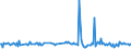 KN 49029030 /Exporte /Einheit = Preise (Euro/Tonne) /Partnerland: Island /Meldeland: Europäische Union /49029030:Zeitungen und Andere Periodische Druckschriften, Auch mit Bildern Oder Werbung Enthaltend, Einmal Monatlich Erscheinend