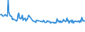 CN 49029030 /Exports /Unit = Prices (Euro/ton) /Partner: Sweden /Reporter: European Union /49029030:Newspapers, Journals and Periodicals, Whether or not Illustrated or Containing Advertising Material, Appearing Once a Month