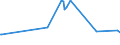 KN 49029030 /Exporte /Einheit = Preise (Euro/Tonne) /Partnerland: Andorra /Meldeland: Europäische Union /49029030:Zeitungen und Andere Periodische Druckschriften, Auch mit Bildern Oder Werbung Enthaltend, Einmal Monatlich Erscheinend