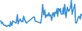 CN 49029030 /Exports /Unit = Prices (Euro/ton) /Partner: Gibraltar /Reporter: European Union /49029030:Newspapers, Journals and Periodicals, Whether or not Illustrated or Containing Advertising Material, Appearing Once a Month