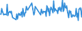 CN 49029030 /Exports /Unit = Prices (Euro/ton) /Partner: Turkey /Reporter: European Union /49029030:Newspapers, Journals and Periodicals, Whether or not Illustrated or Containing Advertising Material, Appearing Once a Month