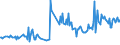 CN 49029030 /Exports /Unit = Prices (Euro/ton) /Partner: Estonia /Reporter: European Union /49029030:Newspapers, Journals and Periodicals, Whether or not Illustrated or Containing Advertising Material, Appearing Once a Month