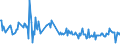 CN 49029030 /Exports /Unit = Prices (Euro/ton) /Partner: Slovakia /Reporter: European Union /49029030:Newspapers, Journals and Periodicals, Whether or not Illustrated or Containing Advertising Material, Appearing Once a Month