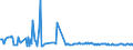 KN 49029030 /Exporte /Einheit = Preise (Euro/Tonne) /Partnerland: Ungarn /Meldeland: Europäische Union /49029030:Zeitungen und Andere Periodische Druckschriften, Auch mit Bildern Oder Werbung Enthaltend, Einmal Monatlich Erscheinend