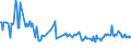 CN 49029030 /Exports /Unit = Prices (Euro/ton) /Partner: Romania /Reporter: European Union /49029030:Newspapers, Journals and Periodicals, Whether or not Illustrated or Containing Advertising Material, Appearing Once a Month