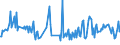 CN 49029030 /Exports /Unit = Prices (Euro/ton) /Partner: Bulgaria /Reporter: European Union /49029030:Newspapers, Journals and Periodicals, Whether or not Illustrated or Containing Advertising Material, Appearing Once a Month