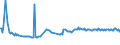 CN 49029030 /Exports /Unit = Prices (Euro/ton) /Partner: Ukraine /Reporter: European Union /49029030:Newspapers, Journals and Periodicals, Whether or not Illustrated or Containing Advertising Material, Appearing Once a Month