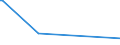 CN 49029030 /Exports /Unit = Prices (Euro/ton) /Partner: Azerbaijan /Reporter: European Union /49029030:Newspapers, Journals and Periodicals, Whether or not Illustrated or Containing Advertising Material, Appearing Once a Month