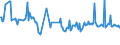 CN 49029030 /Exports /Unit = Prices (Euro/ton) /Partner: Kasakhstan /Reporter: European Union /49029030:Newspapers, Journals and Periodicals, Whether or not Illustrated or Containing Advertising Material, Appearing Once a Month