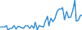 KN 49029030 /Exporte /Einheit = Preise (Euro/Tonne) /Partnerland: Serbien /Meldeland: Europäische Union /49029030:Zeitungen und Andere Periodische Druckschriften, Auch mit Bildern Oder Werbung Enthaltend, Einmal Monatlich Erscheinend