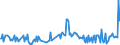 CN 49029030 /Exports /Unit = Prices (Euro/ton) /Partner: Morocco /Reporter: European Union /49029030:Newspapers, Journals and Periodicals, Whether or not Illustrated or Containing Advertising Material, Appearing Once a Month