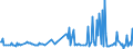 CN 49029030 /Exports /Unit = Prices (Euro/ton) /Partner: Algeria /Reporter: European Union /49029030:Newspapers, Journals and Periodicals, Whether or not Illustrated or Containing Advertising Material, Appearing Once a Month