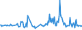 KN 49029030 /Exporte /Einheit = Preise (Euro/Tonne) /Partnerland: Aegypten /Meldeland: Europäische Union /49029030:Zeitungen und Andere Periodische Druckschriften, Auch mit Bildern Oder Werbung Enthaltend, Einmal Monatlich Erscheinend