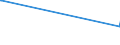 KN 49029030 /Exporte /Einheit = Preise (Euro/Tonne) /Partnerland: Tschad /Meldeland: Europäische Union /49029030:Zeitungen und Andere Periodische Druckschriften, Auch mit Bildern Oder Werbung Enthaltend, Einmal Monatlich Erscheinend