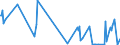 CN 49029030 /Exports /Unit = Prices (Euro/ton) /Partner: Ivory Coast /Reporter: European Union /49029030:Newspapers, Journals and Periodicals, Whether or not Illustrated or Containing Advertising Material, Appearing Once a Month