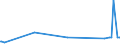 KN 49029030 /Exporte /Einheit = Preise (Euro/Tonne) /Partnerland: Benin /Meldeland: Europäische Union /49029030:Zeitungen und Andere Periodische Druckschriften, Auch mit Bildern Oder Werbung Enthaltend, Einmal Monatlich Erscheinend