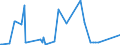 KN 49029030 /Exporte /Einheit = Preise (Euro/Tonne) /Partnerland: Nigeria /Meldeland: Europäische Union /49029030:Zeitungen und Andere Periodische Druckschriften, Auch mit Bildern Oder Werbung Enthaltend, Einmal Monatlich Erscheinend