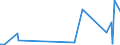 KN 49029030 /Exporte /Einheit = Preise (Euro/Tonne) /Partnerland: Kamerun /Meldeland: Europäische Union /49029030:Zeitungen und Andere Periodische Druckschriften, Auch mit Bildern Oder Werbung Enthaltend, Einmal Monatlich Erscheinend