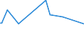 CN 49029030 /Exports /Unit = Prices (Euro/ton) /Partner: Congo /Reporter: European Union /49029030:Newspapers, Journals and Periodicals, Whether or not Illustrated or Containing Advertising Material, Appearing Once a Month