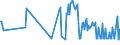 CN 49029030 /Exports /Unit = Prices (Euro/ton) /Partner: Kenya /Reporter: European Union /49029030:Newspapers, Journals and Periodicals, Whether or not Illustrated or Containing Advertising Material, Appearing Once a Month