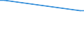 KN 49029030 /Exporte /Einheit = Preise (Euro/Tonne) /Partnerland: Seychellen /Meldeland: Europäische Union /49029030:Zeitungen und Andere Periodische Druckschriften, Auch mit Bildern Oder Werbung Enthaltend, Einmal Monatlich Erscheinend