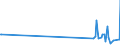 KN 49029030 /Exporte /Einheit = Preise (Euro/Tonne) /Partnerland: Mosambik /Meldeland: Europäische Union /49029030:Zeitungen und Andere Periodische Druckschriften, Auch mit Bildern Oder Werbung Enthaltend, Einmal Monatlich Erscheinend