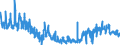 CN 4902 /Exports /Unit = Prices (Euro/ton) /Partner: Germany /Reporter: Eur27_2020 /4902:Newspapers, Journals and Periodicals, Whether or not Illustrated or Containing Advertising Material