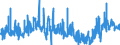 CN 4902 /Exports /Unit = Prices (Euro/ton) /Partner: United Kingdom /Reporter: Eur27_2020 /4902:Newspapers, Journals and Periodicals, Whether or not Illustrated or Containing Advertising Material