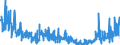 CN 4902 /Exports /Unit = Prices (Euro/ton) /Partner: Denmark /Reporter: Eur27_2020 /4902:Newspapers, Journals and Periodicals, Whether or not Illustrated or Containing Advertising Material