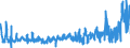 CN 4902 /Exports /Unit = Prices (Euro/ton) /Partner: Greece /Reporter: Eur27_2020 /4902:Newspapers, Journals and Periodicals, Whether or not Illustrated or Containing Advertising Material