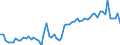 CN 4902 /Exports /Unit = Prices (Euro/ton) /Partner: United Kingdom(Northern Ireland) /Reporter: Eur27_2020 /4902:Newspapers, Journals and Periodicals, Whether or not Illustrated or Containing Advertising Material