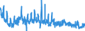 CN 4902 /Exports /Unit = Prices (Euro/ton) /Partner: Finland /Reporter: Eur27_2020 /4902:Newspapers, Journals and Periodicals, Whether or not Illustrated or Containing Advertising Material