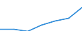 CN 4902 /Exports /Unit = Prices (Euro/ton) /Partner: Switzerland /Reporter: Eur27 /4902:Newspapers, Journals and Periodicals, Whether or not Illustrated or Containing Advertising Material