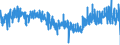 CN 4902 /Exports /Unit = Prices (Euro/ton) /Partner: Austria /Reporter: Eur27_2020 /4902:Newspapers, Journals and Periodicals, Whether or not Illustrated or Containing Advertising Material