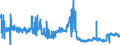 CN 4902 /Exports /Unit = Prices (Euro/ton) /Partner: Andorra /Reporter: Eur27_2020 /4902:Newspapers, Journals and Periodicals, Whether or not Illustrated or Containing Advertising Material