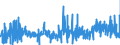 CN 4902 /Exports /Unit = Prices (Euro/ton) /Partner: Estonia /Reporter: Eur27_2020 /4902:Newspapers, Journals and Periodicals, Whether or not Illustrated or Containing Advertising Material