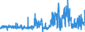 CN 4902 /Exports /Unit = Prices (Euro/ton) /Partner: Poland /Reporter: Eur27_2020 /4902:Newspapers, Journals and Periodicals, Whether or not Illustrated or Containing Advertising Material