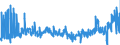 CN 4902 /Exports /Unit = Prices (Euro/ton) /Partner: Czech Rep. /Reporter: Eur27_2020 /4902:Newspapers, Journals and Periodicals, Whether or not Illustrated or Containing Advertising Material