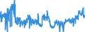 CN 4902 /Exports /Unit = Prices (Euro/ton) /Partner: Slovakia /Reporter: Eur27_2020 /4902:Newspapers, Journals and Periodicals, Whether or not Illustrated or Containing Advertising Material