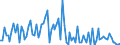 CN 4902 /Exports /Unit = Prices (Euro/ton) /Partner: Serb.monten. /Reporter: Eur15 /4902:Newspapers, Journals and Periodicals, Whether or not Illustrated or Containing Advertising Material