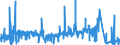 CN 4902 /Exports /Unit = Prices (Euro/ton) /Partner: Nigeria /Reporter: Eur27_2020 /4902:Newspapers, Journals and Periodicals, Whether or not Illustrated or Containing Advertising Material