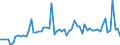 CN 49040000 /Exports /Unit = Prices (Euro/ton) /Partner: United Kingdom(Excluding Northern Ireland) /Reporter: Eur27_2020 /49040000:Music, Printed or in Manuscript, Whether or not Bound or Illustrated