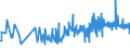 CN 49040000 /Exports /Unit = Prices (Euro/ton) /Partner: Estonia /Reporter: Eur27_2020 /49040000:Music, Printed or in Manuscript, Whether or not Bound or Illustrated