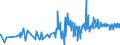 CN 49040000 /Exports /Unit = Prices (Euro/ton) /Partner: Lithuania /Reporter: Eur27_2020 /49040000:Music, Printed or in Manuscript, Whether or not Bound or Illustrated