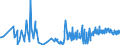 CN 49040000 /Exports /Unit = Prices (Euro/ton) /Partner: Romania /Reporter: Eur27_2020 /49040000:Music, Printed or in Manuscript, Whether or not Bound or Illustrated