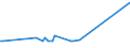 CN 49040000 /Exports /Unit = Prices (Euro/ton) /Partner: Guinea /Reporter: Eur27_2020 /49040000:Music, Printed or in Manuscript, Whether or not Bound or Illustrated