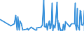 CN 49040000 /Exports /Unit = Prices (Euro/ton) /Partner: Congo (Dem. Rep.) /Reporter: Eur27_2020 /49040000:Music, Printed or in Manuscript, Whether or not Bound or Illustrated