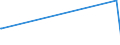 CN 49040000 /Exports /Unit = Prices (Euro/ton) /Partner: Rwanda /Reporter: Eur27_2020 /49040000:Music, Printed or in Manuscript, Whether or not Bound or Illustrated