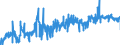 CN 4904 /Exports /Unit = Prices (Euro/ton) /Partner: Belgium /Reporter: Eur27_2020 /4904:Music, Printed or in Manuscript, Whether or not Bound or Illustrated